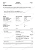 jcb-robot-to-180t-skid-steer-loader-service-manual-9803-8520-iss-14-troubleshooting-155.webp JCB ROBOT 160, 170, 180T hydrostatic transmission troubleshooting table listing common drive problems, causes, and remedies.