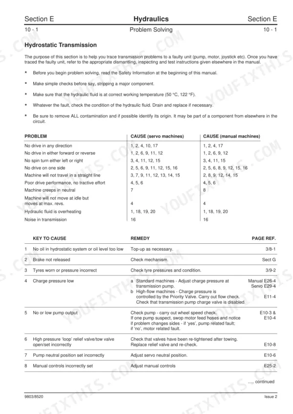 JCB ROBOT 160, 170, 180T hydrostatic transmission troubleshooting table listing common drive problems, causes, and remedies.