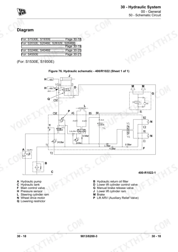JCB S1530E, S1930E, S2032E, S2046E, S2632E, S2646E, S3246E, S4046E, S4550E hydraulic schematic diagram 400/R1022 with component legend.