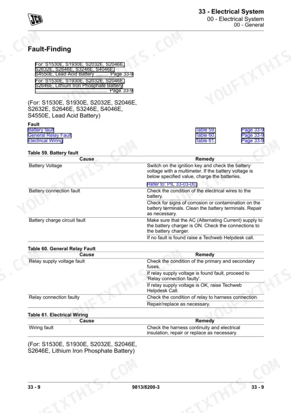 JCB S1530E, S1930E, S2032E, S2046E, S2632E, S2646E, S3246E, S4046E, S4550E electrical system troubleshooting tables for faults.