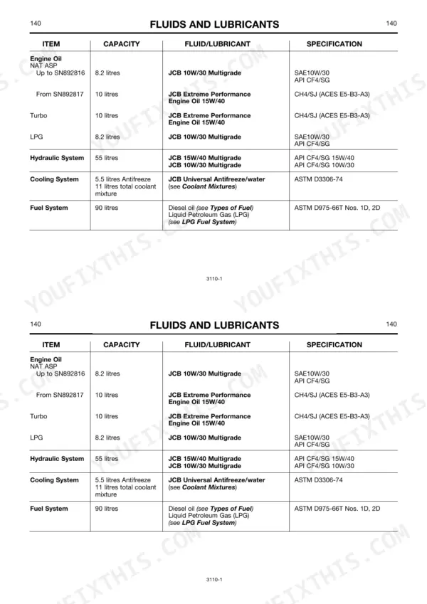 JCB TELETRUK 2.0 D/G to 3.5D 4x4 fluids and lubricants table showing engine oil, hydraulic, cooling, and fuel capacities.