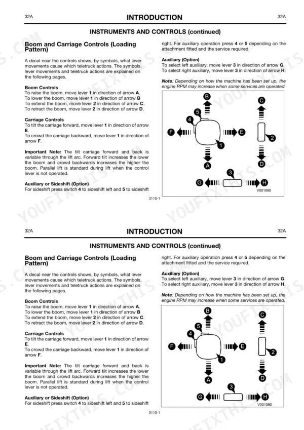 JCB TELETRUK 2.0 D/G-3.5D: Boom, carriage, and auxiliary control lever operation diagram and instructions.