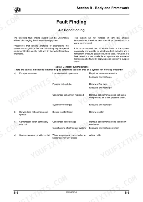 JCB TM310, TM310S, TM310WM, TM320 air conditioning fault finding table showing system symptoms and repair procedures.