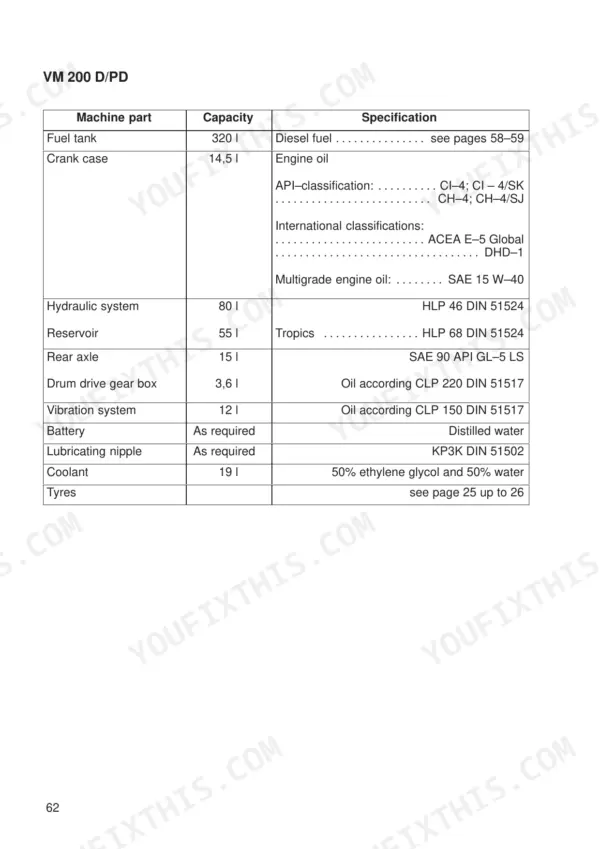 JCB Vibromax VM 132-200 D/PD Vibratory Single Drum Roller maintenance table listing fluid capacities and specifications.