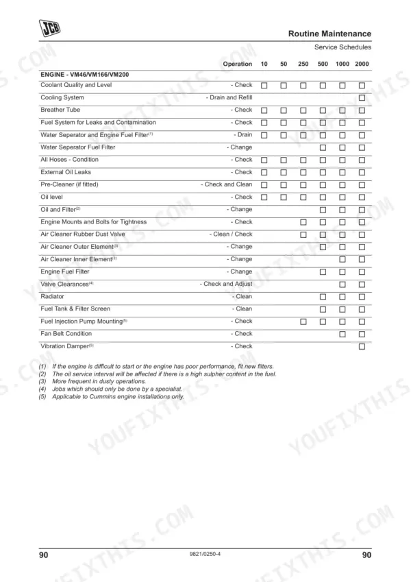 JCB VM 46D/PD to VM 200D/PD routine maintenance service schedule table for engine components and fluid intervals.