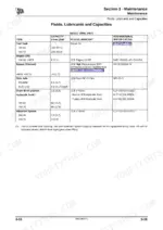 jcb-vm46d-pd-to-vm200d-pd-vibratory-roller-service-manual-9803-9500-5-fluid-capacities-67.webp JCB VM46D/PD, VM75D/PD Maintenance table for fluids, lubricants, and capacities for fuel, engine oil, coolant, and hydraulic systems.