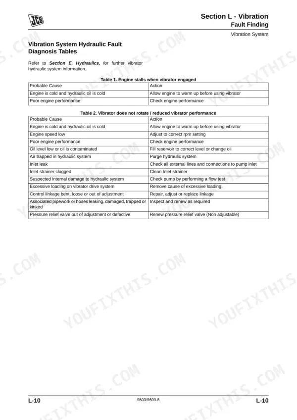 JCB VM46D/PD-VM200D/PD service manual: Vibration system hydraulic fault diagnosis tables for engine stall and vibrator performance.