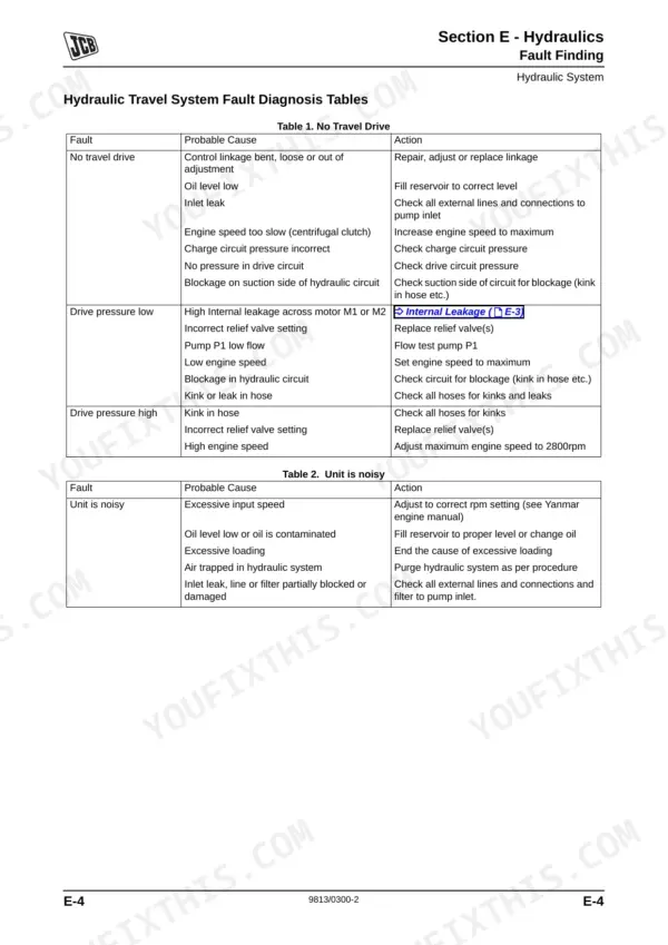 JCB VMD70, VMD100, HATZ 1B40 hydraulic travel system fault diagnosis tables for no travel drive and noisy unit issues.