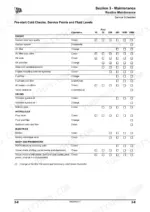 jcb-vmt160-vmt260-vibrating-tandem-roller-service-manual-9803-9530-6-maintenance-62.webp JCB VMT160, VMT260, VMT 160-90, VMT 260-100, VMT 260-120, D722 routine maintenance service schedule table for engine and drums.