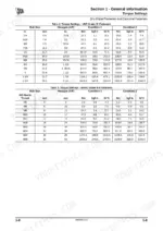 jcb-vmt160-vmt260-vibrating-tandem-roller-service-manual-9803-9530-6-torque-13.webp JCB VMT160, VMT260, VMT 160-90, VMT 260-100, VMT 260-120, D722 torque settings tables for UNF Grade S and Metric 8.8 fasteners.
