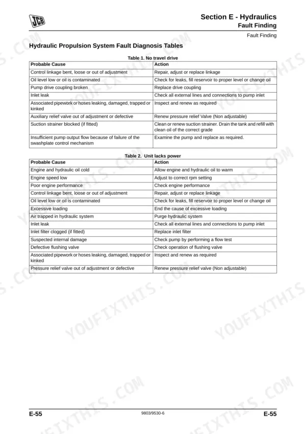 JCB VMT160, VMT260, VMT 160-90, VMT 260-100, VMT 260-120, D722 hydraulic propulsion system fault diagnosis tables.