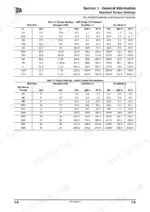jcb-wls-432zx-wheeled-loader-service-manual-9813-0800-5-torque-13.webp JCB WLS 432ZX, 432ZX, 6BTAA 5.9 150C standard torque settings tables for UNF Grade S and Metric Grade 8.8 fasteners.