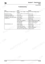 jcb-wls-432zx-wheeled-loader-service-manual-9813-0800-5-troubleshooting-512.webp JCB WLS 432ZX, 432ZX, 6BTAA 5.9 150C transmission axle troubleshooting table for final drive and differential noise.
