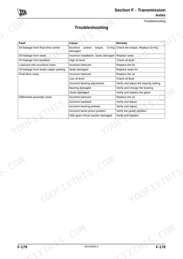 JCB WLS 432ZX, 432ZX, 6BTAA 5.9 150C transmission axle troubleshooting table for final drive and differential noise.