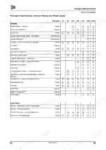 jcb-workmax-1000d-utility-vehicle-operator-manual-9821-0850-maintenance-83.webp JCB WORKMAX 1000D routine maintenance service schedule table for engine and electrical system checks and intervals.