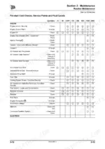 jcb-workmax-800d-utility-vehicle-service-manual-9813-0450-1-maintenance-53.webp JCB Workmax 800D maintenance schedule table for engine service intervals, fluid levels, and routine checks.