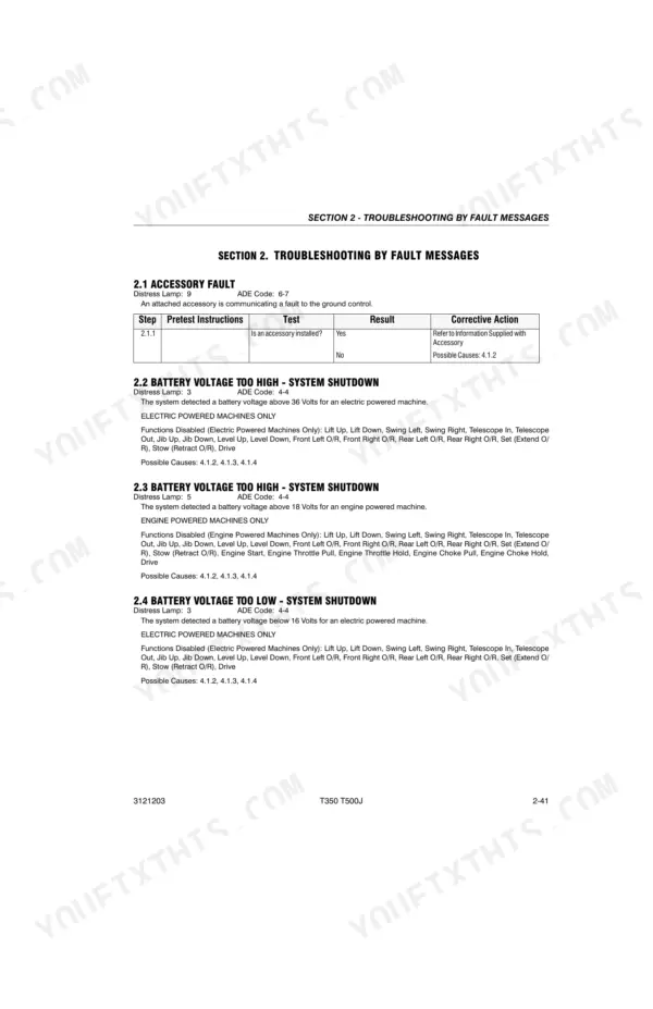 JLG T350, T500J troubleshooting table for accessory faults and battery voltage system shutdown error codes.