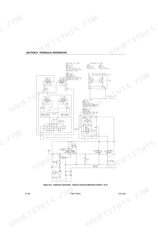 JLG T350, T500J hydraulic schematic for electric powered machines showing outrigger, telescope, and lift cylinder specs.