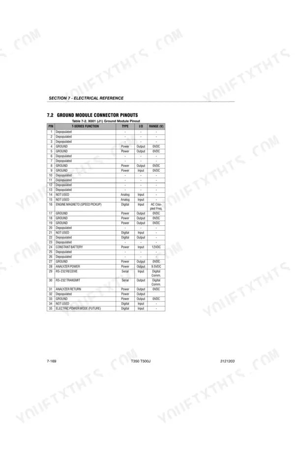 JLG T350, T500J ground module connector pinout table X001 J1 showing pin functions, types, and voltage ranges.