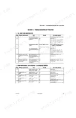 jlg-t350-t500j-aerial-platform-troubleshooting-manual-3121203-troubleshooting-29.webp JLG T350, T500J troubleshooting table for all functions inoperative and pump motor not operate for DC models.