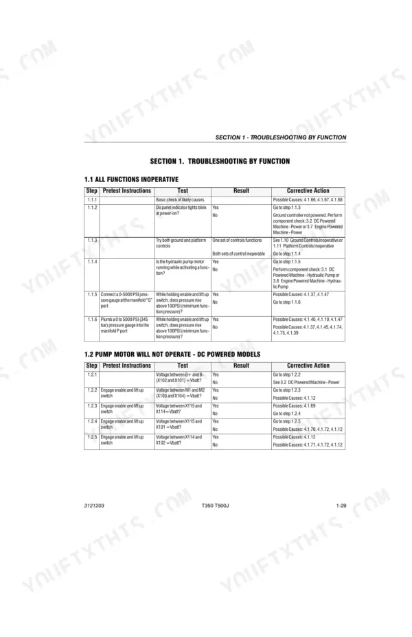 JLG T350, T500J troubleshooting table for all functions inoperative and pump motor not operate for DC models.