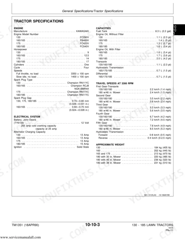 John Deere 130, 160, 165, 175, 180, 185 tractor specifications table including engine, electrical, capacities, and travel speeds.