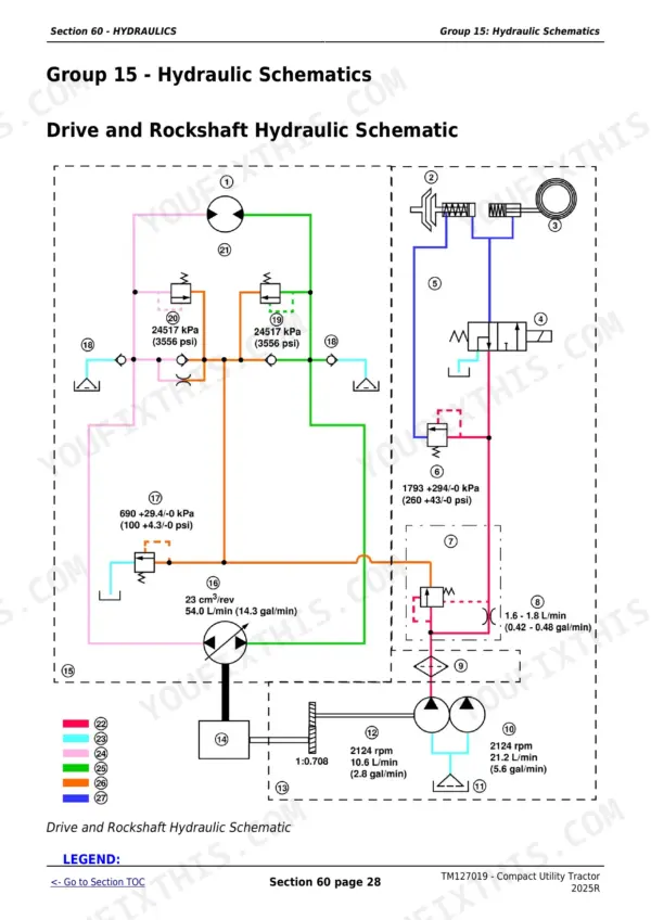 John Deere 2025R hydraulic schematic for the drive and rockshaft system showing pump flow, pressure relief, and valves.