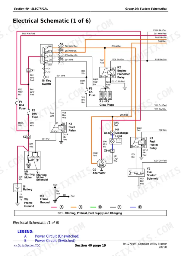 John Deere 2025R electrical schematic showing starting, preheat, fuel supply, and charging circuits.