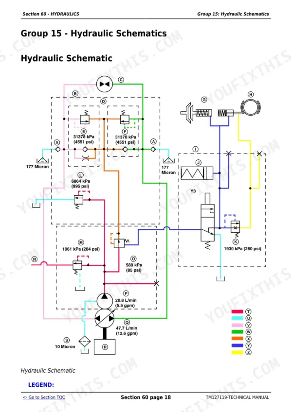 John Deere 2027R, 2032R hydraulic schematic diagram showing pumps, relief valves, and flow paths with pressure ratings.