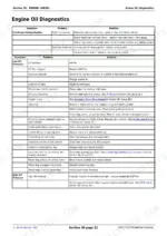 john-deere-2027r-2032r-compact-utility-tractor-technical-manual-tm127119-troubleshooting-79.webp John Deere 2027R, 2032R engine oil diagnostics troubleshooting table for low oil pressure and contamination symptoms.