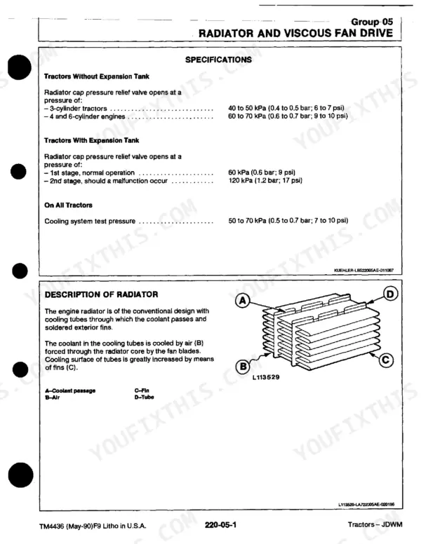 John Deere 2155, 2355N, 2355, 2555, 2755, 2855N, 2955, 3155, TM-4436 radiator pressure specs and core diagram.