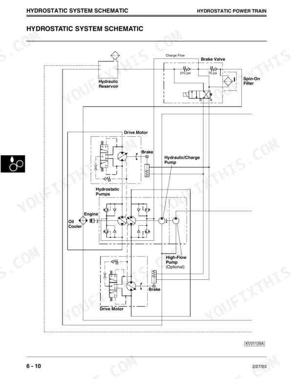 John Deere 240, 250 hydrostatic system schematic showing pumps, drive motors, brake valve, and hydraulic reservoir.