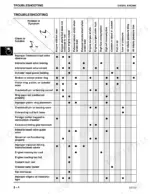 john-deere-240-250-skid-steer-technical-manual-tm1747-troubleshooting-32.webp John Deere 240, 250 diesel engine troubleshooting chart for engine symptoms, causes, and component failure analysis.