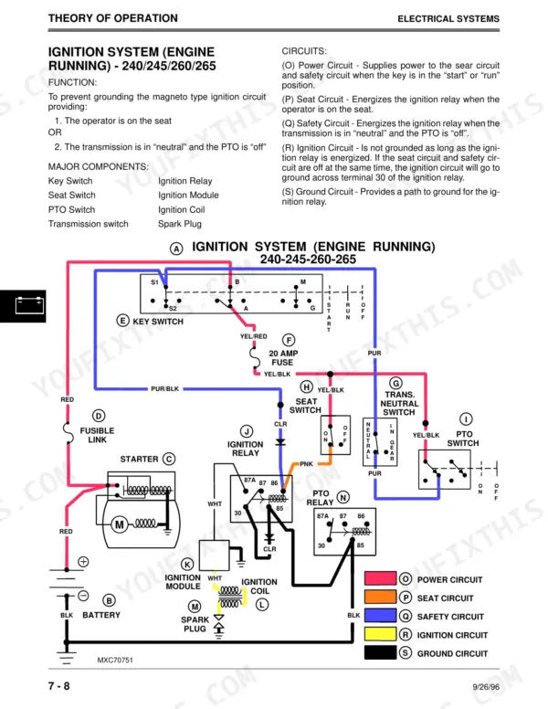John Deere 240, 245, 260, 265, 285, 320 ignition system wiring diagram showing relay, switches, and circuit functions.
