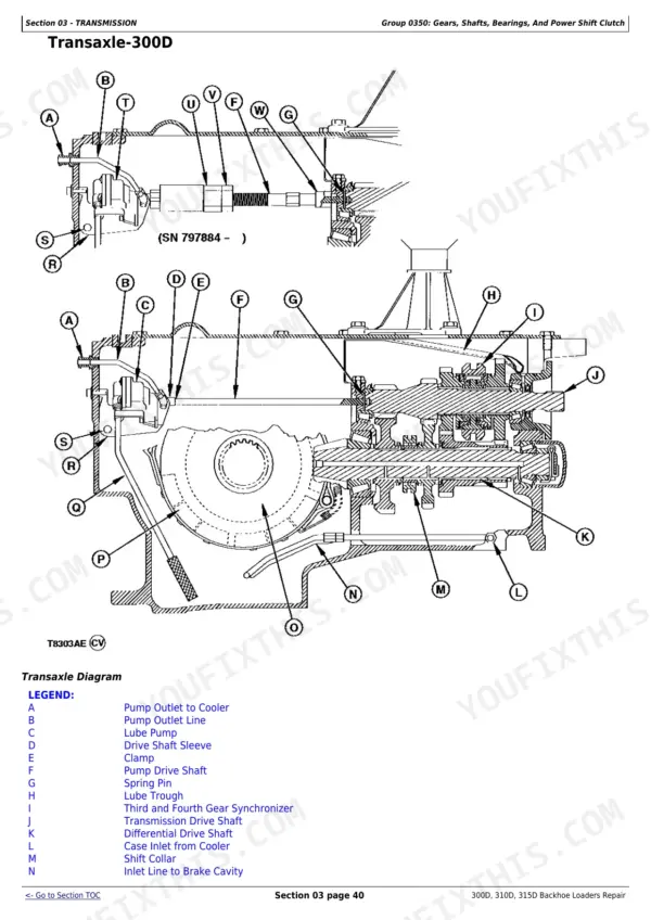 John Deere 300D, 310D, 315D transaxle system diagram showing gears, shafts, and lube pump components with legend.