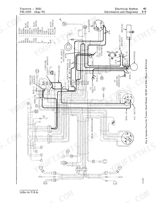 John Deere 3020 Tractor electrical system wiring diagram showing ignition circuit, key switch, alternator, and battery.