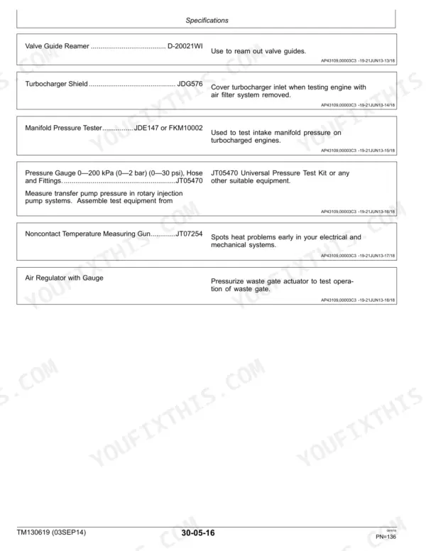 John Deere 3033R diagnostic and repair manual - Specifications