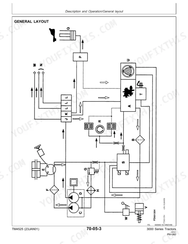 John Deere 3100, 3200, 3200 X, 3300, 3300 X, 3400, 3400 X hydraulic system general layout diagram showing pumps and valves.
