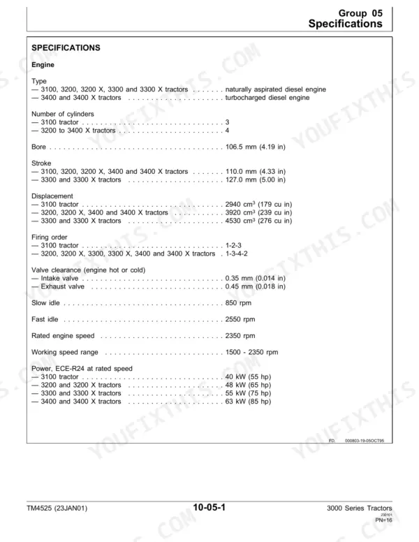John Deere 3100, 3200, 3200 X, 3300, 3300 X, 3400, 3400 X engine specifications table including bore, stroke, and valve clearance.