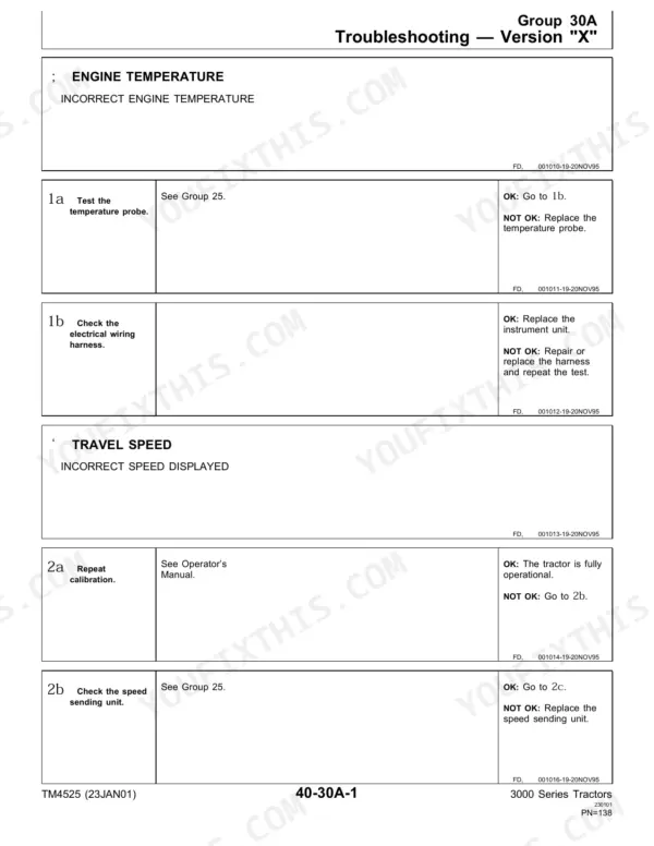 John Deere 3100, 3200, 3200 X, 3300, 3300 X, 3400, 3400 X troubleshooting table for engine temperature and travel speed