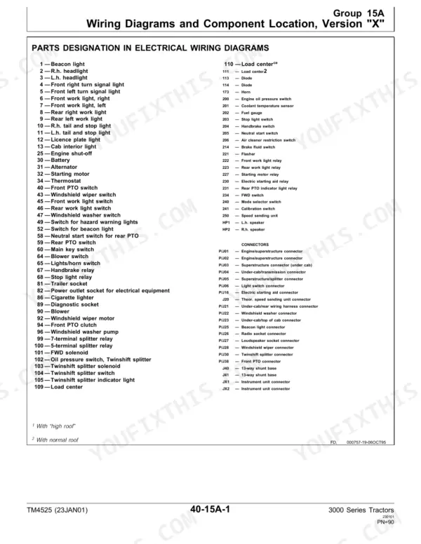 John Deere 3100, 3200, 3200 X, 3300, 3300 X, 3400, 3400 X wiring diagram parts designation and connector list.