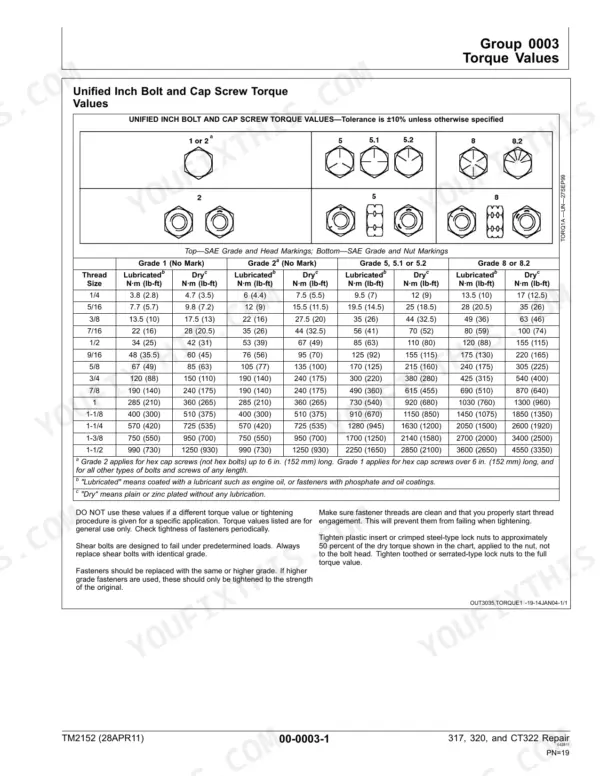 John Deere 317, 320, CT322 torque values table for unified inch bolts and cap screws by SAE grade and thread size.