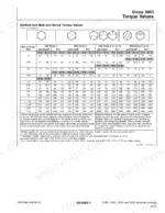 John Deere 318D, 319D, 320D, 323D torque values table for unified inch bolts and screws by grade and size.
