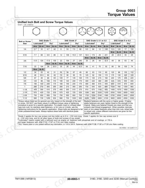 John Deere 318D, 319D, 320D, 323D torque values table for unified inch bolts and screws by grade and size.