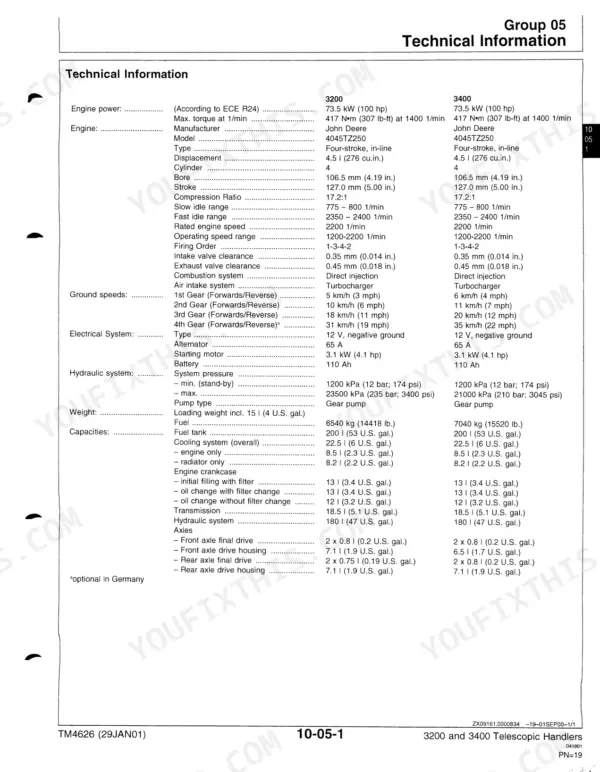 John Deere 3200, 3400 technical specifications table for engine, electrical, hydraulic systems, and fluid capacities.