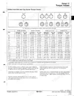 john-deere-3200-3400-telescopic-handlers-technical-manual-tm4626-torque-31.webp John Deere 3200, 3400 technical manual: Unified Inch Bolt and Cap Screw Torque Values table with SAE grade head markings.