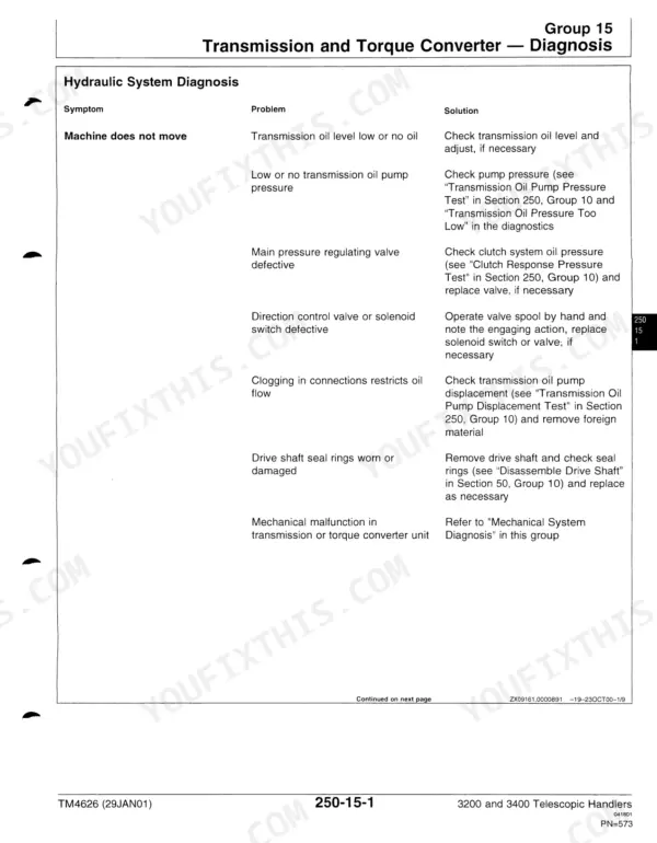 John Deere 3200, 3400 transmission and torque converter hydraulic system troubleshooting table for machine movement issues.
