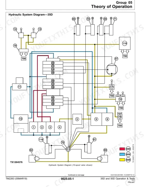 John Deere 35D, 50D Excavator hydraulic system diagram showing 10-spool valve theory of operation and component flow.
