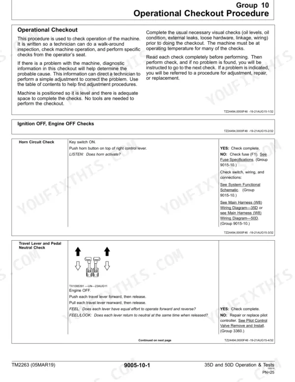 John Deere 35D, 50D Excavator operational checkout procedure for horn circuit and travel lever neutral check.