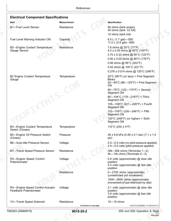 John Deere 35D, 50D Excavator electrical component specifications table for sensors, gauges, and solenoids.